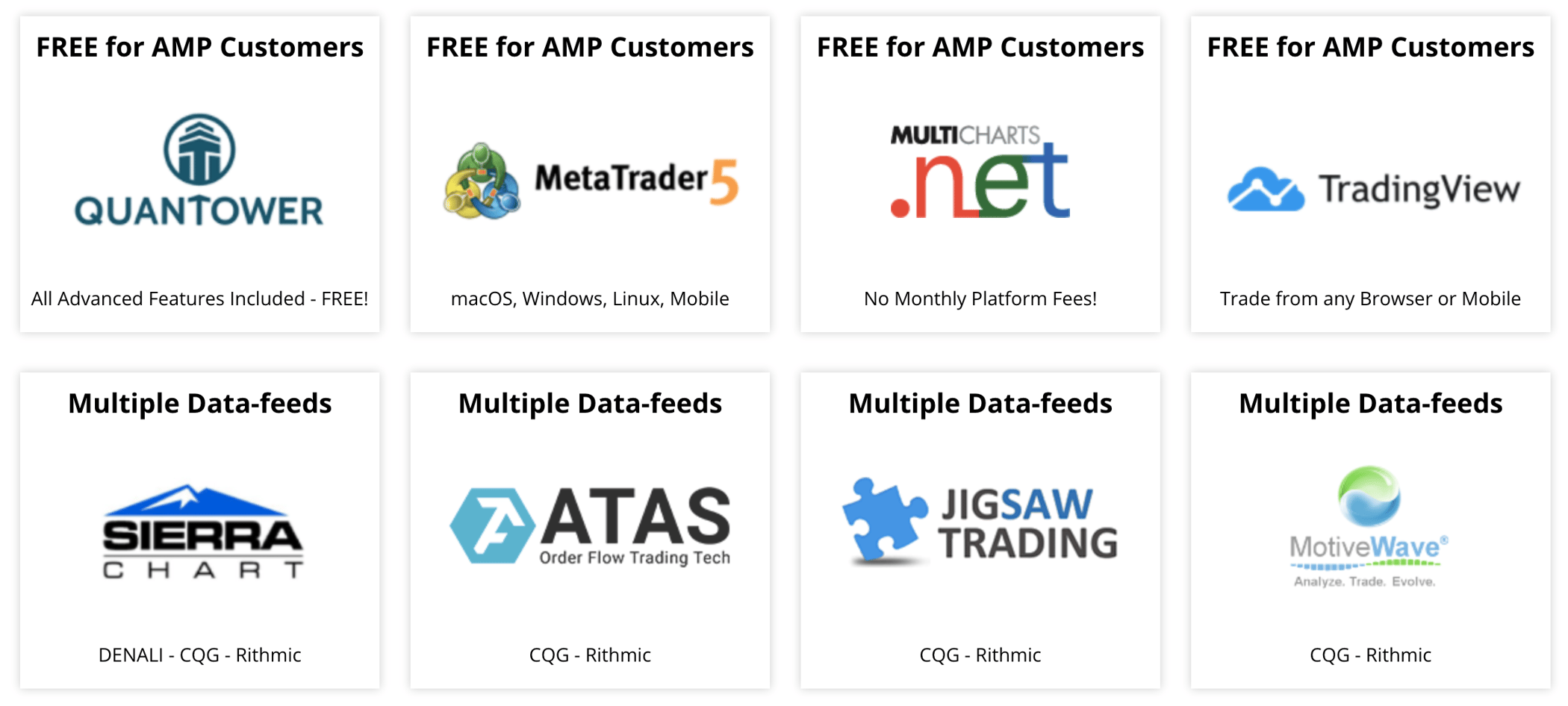 Futures Market Holiday Trading Hours AMP Futures